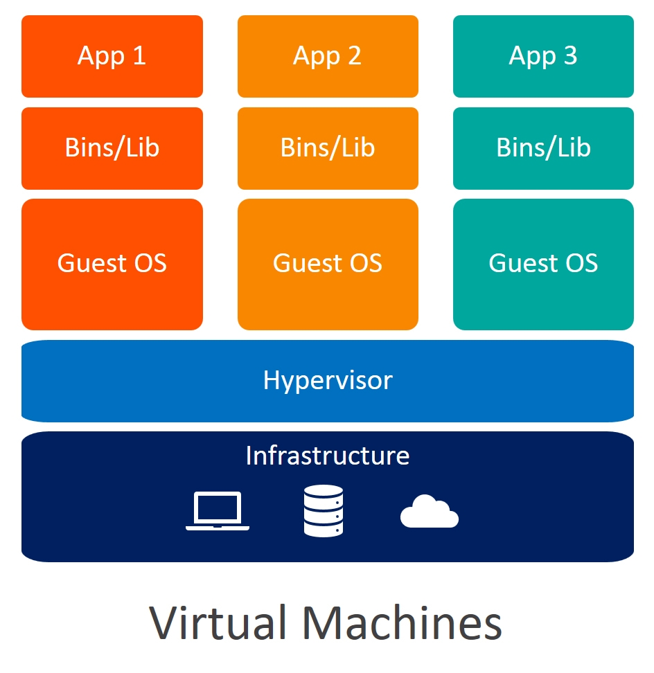 vm arch